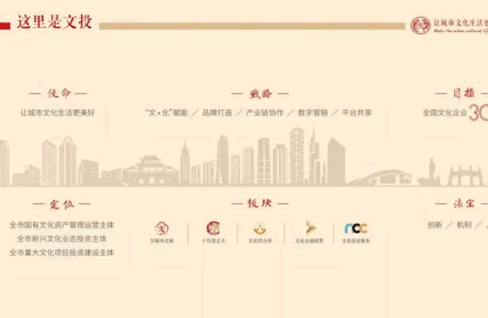 春日里的小萌新——集團(tuán)文化墻上新啦！